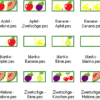 DO-MI-NO - Spiel "OBST Set 1" – Bild 3